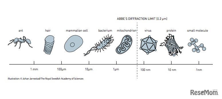 0.2マイクロメートルの限界