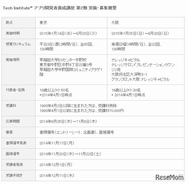 Tech Instituteアプリ開発者養成講座 第2期 実施・募集概要