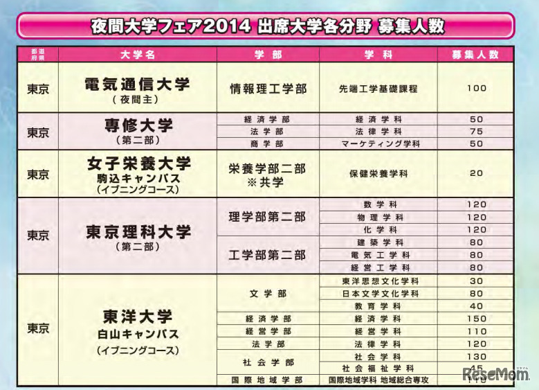参加大学の募集人数