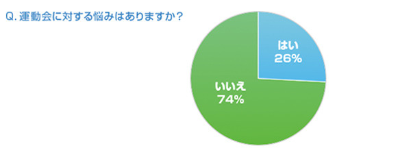 運動会に対する悩みはありますか？