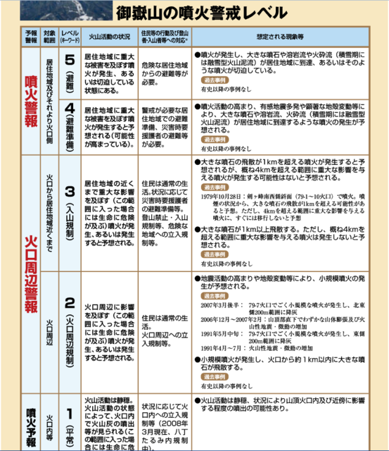 気象庁「火山登山者向けの情報提供ページ」（気象庁ホームページよりキャプチャ）