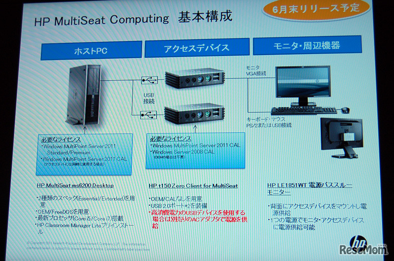 HPマルチシートコンピューティング