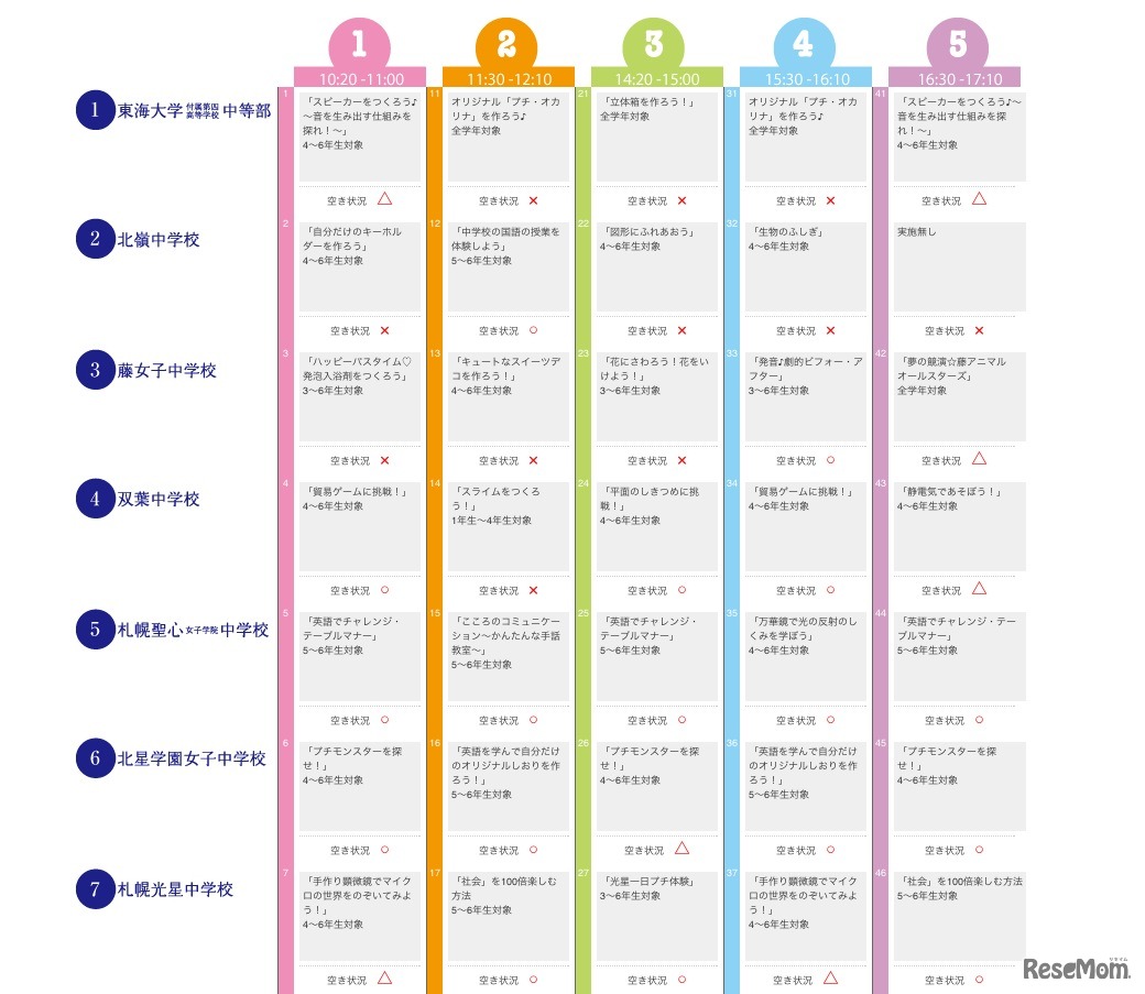 参加校・おもしろ教室時間割