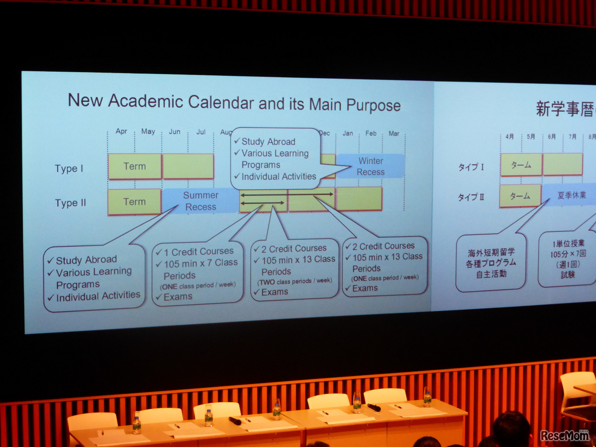 開催場所は東京大学駒場キャンパス21KOMCEE Westレクチャーホール