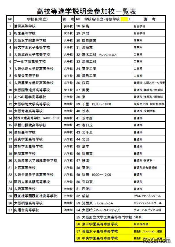高校等進学説明会・参加校