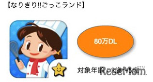 なりきり!!ごっこランド