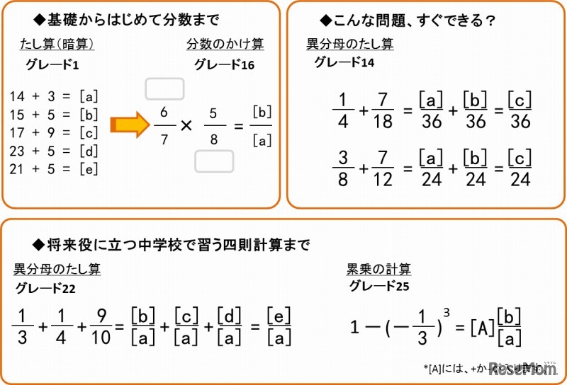 ルネさんすうの問題例