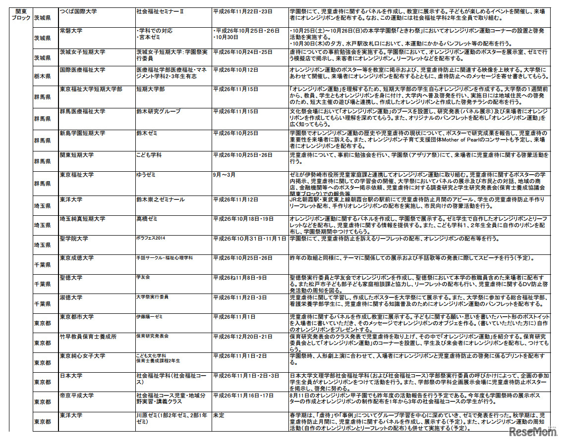 「学生によるオレンジリボン運動」実施予定校（関東ブロック）