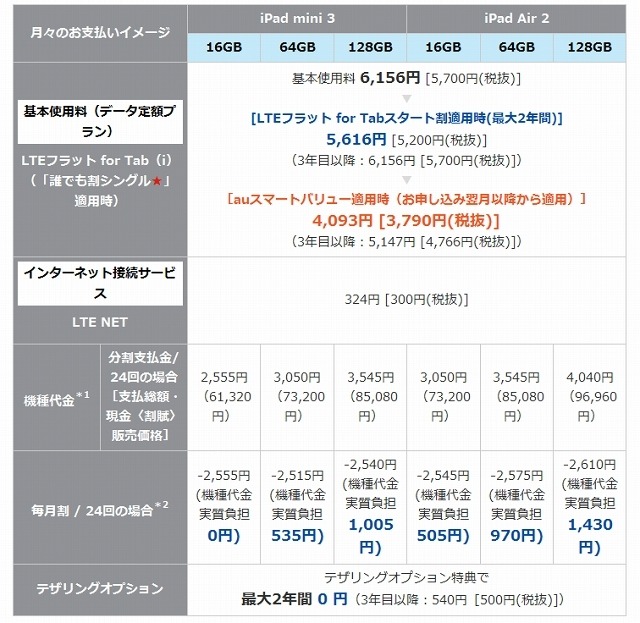 KDDI「iPad Air 2」「iPad mini 3」価格