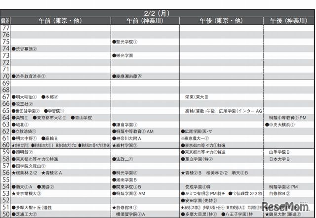 2月2日（男子）