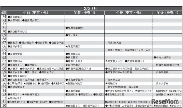 2月2日（女子）