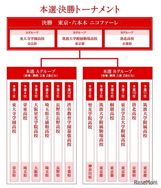 超難問コロシアム2014