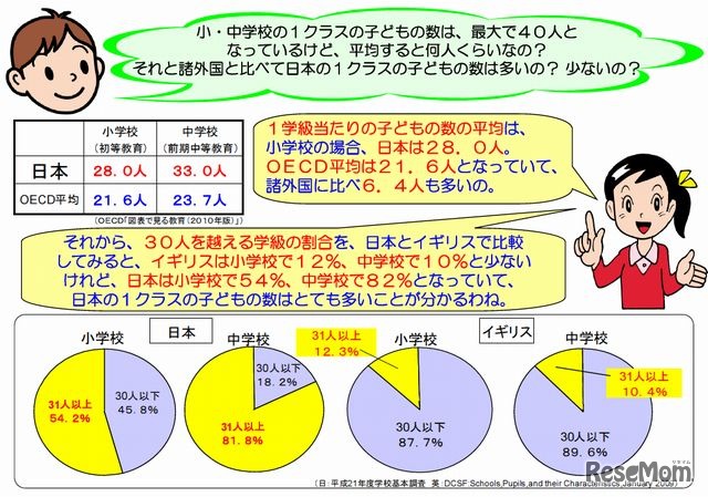35人学級の実現（出典：文部科学省）