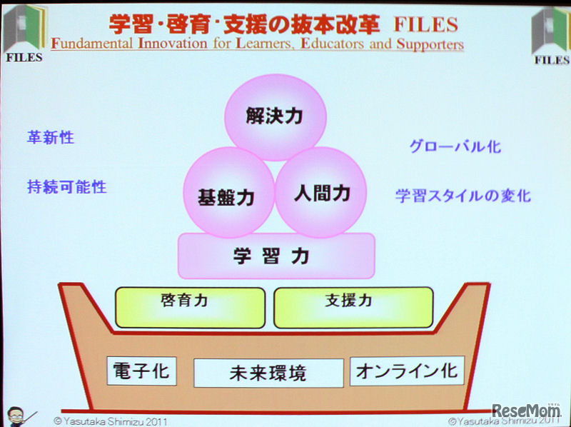 FILESの概念