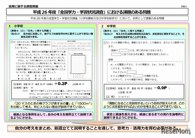 平成26年度「全国学力・学習状況調査」における課題のある問題