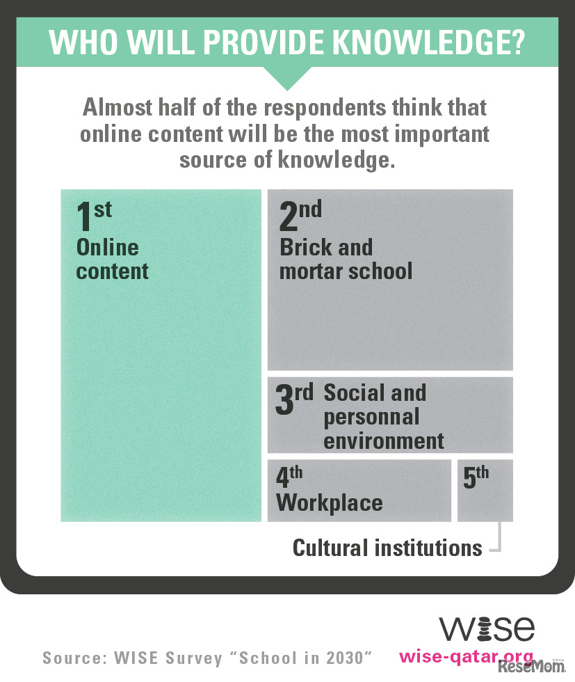 未来の学校の在り方