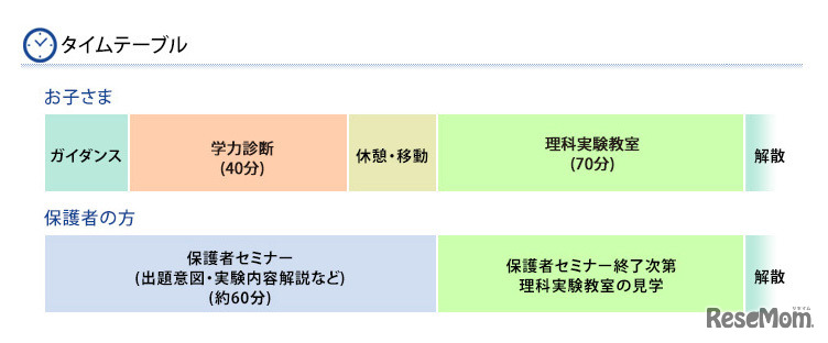 タイムスケジュール