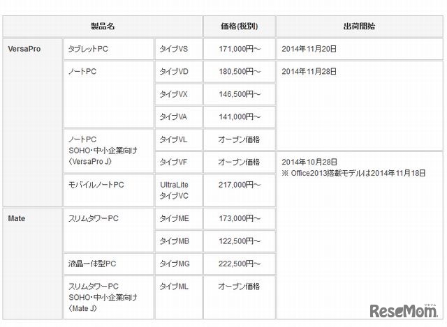 新製品の価格と出荷開始日