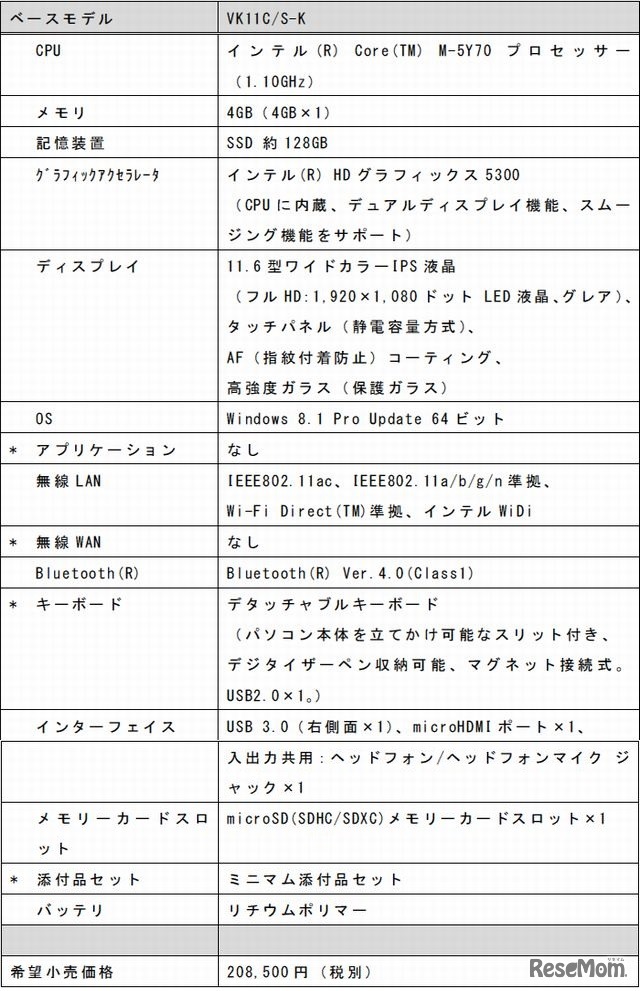 VersaProタイプVSの主なスペック