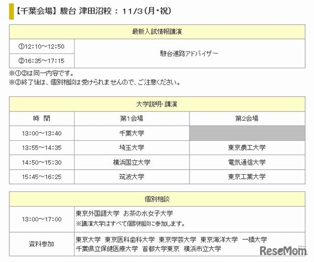 千葉会場の実施プログラム