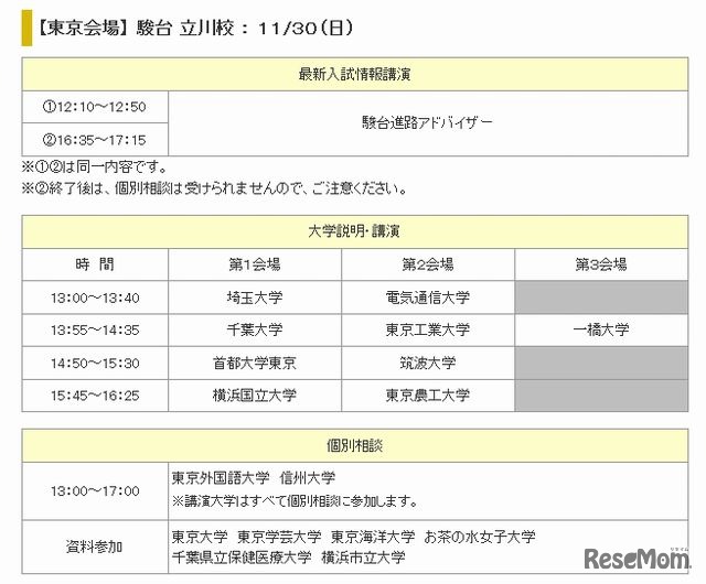 東京会場の実施プログラム