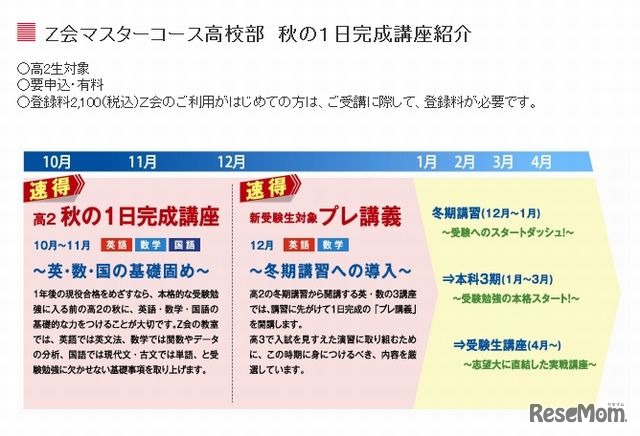 秋の1日完成講座・プレ講義