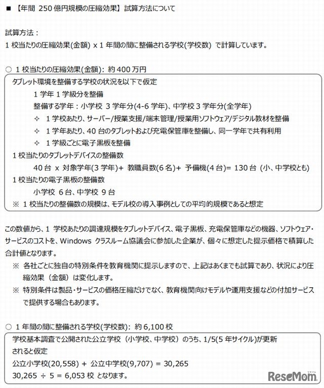 年間250億円規模の圧縮効果の試算方法
