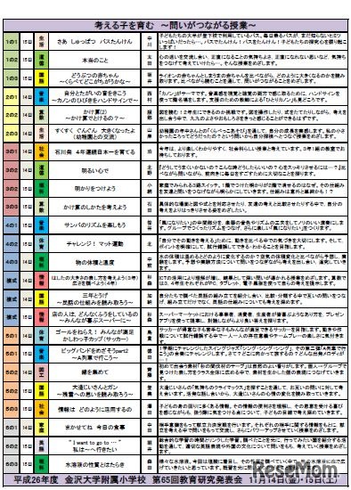 第65回教育研究発表会公開授業紹介