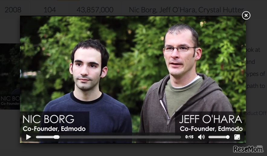 共同開発者のジェフ・オハラ氏とニック・ボーグ氏