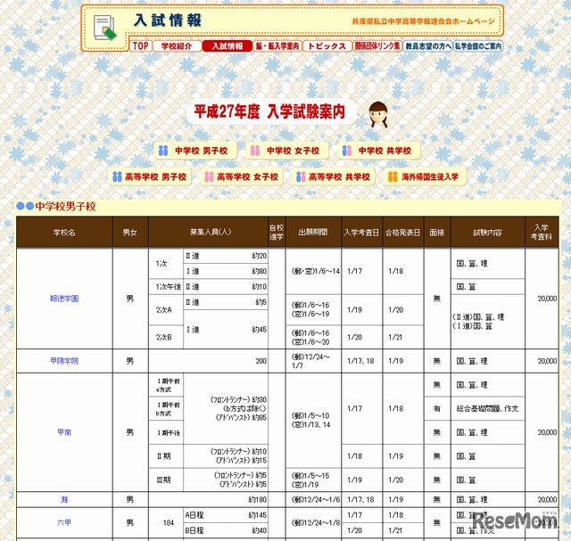 平成27年度入学試験案内（一部）