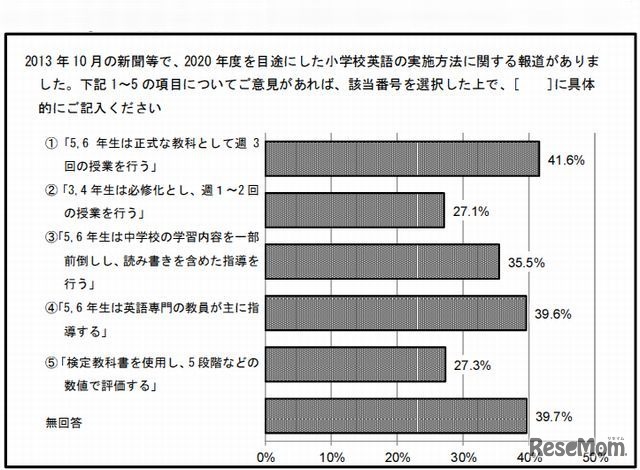 2020年度をめどにした小学校英語の実施方法について