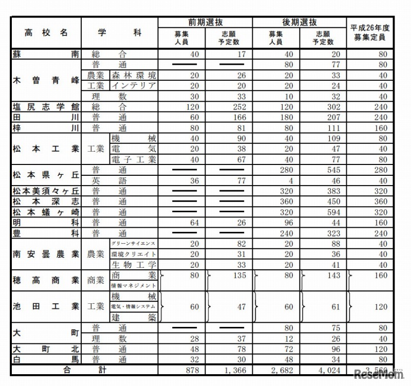 全日制第4通学区（中信地区）