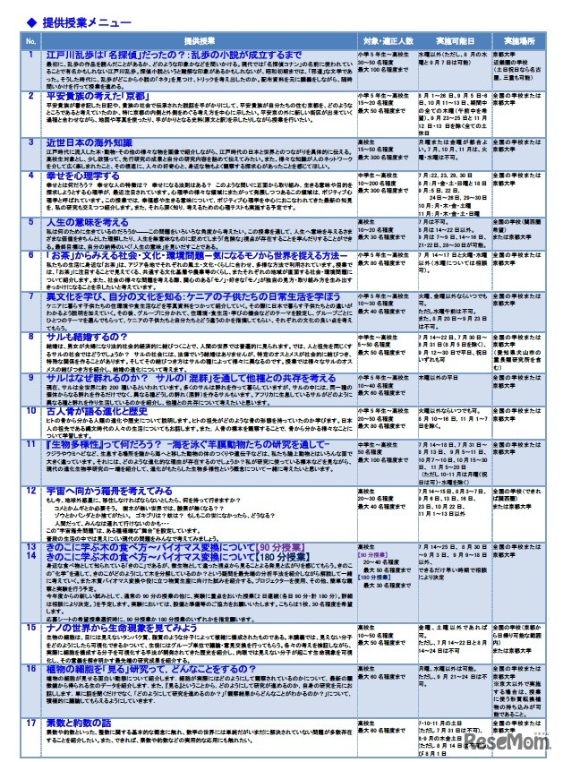 提供授業メニュー