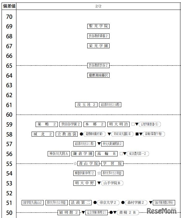 2月2日（男子）