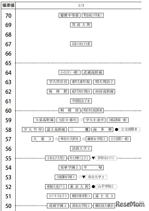 2月3日（女子）