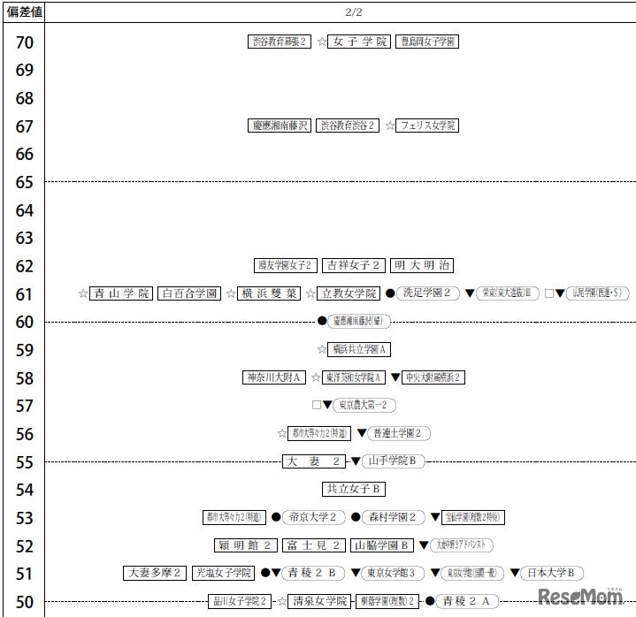 2月2日（女子）