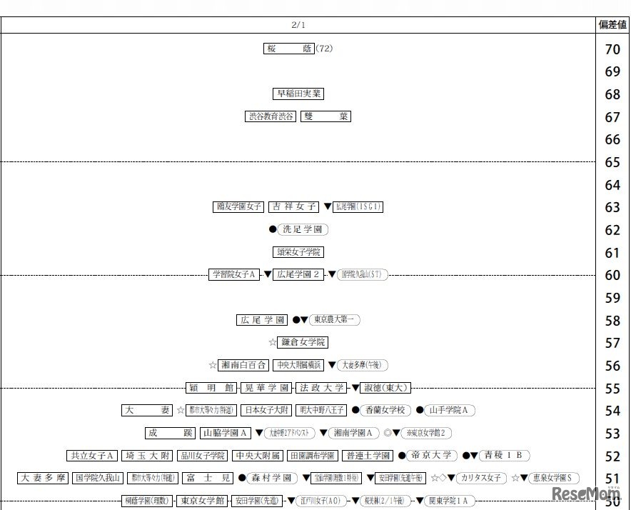 2月1日（女子）