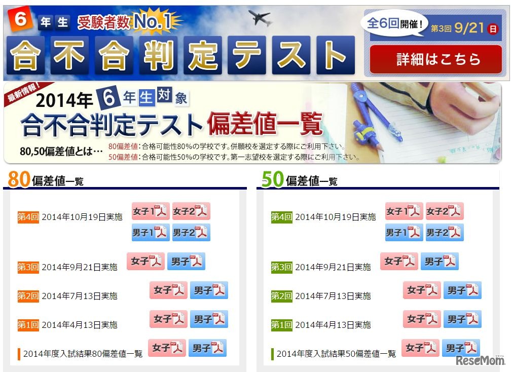 合不合判定テスト偏差値一覧