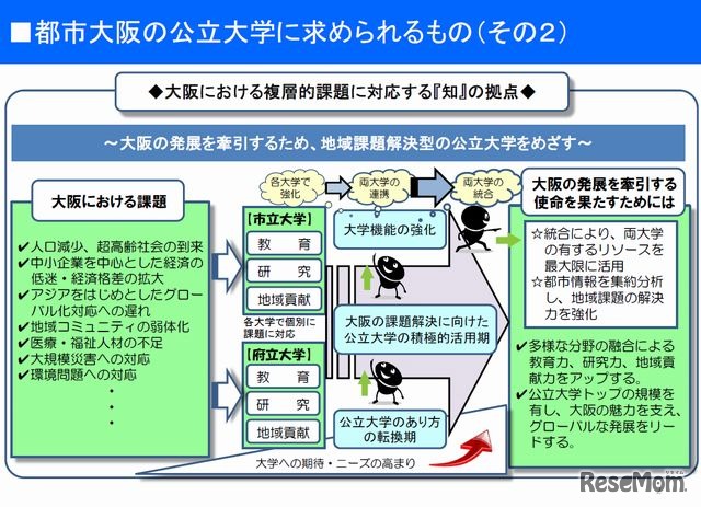 大阪の公立大学に求められるもの