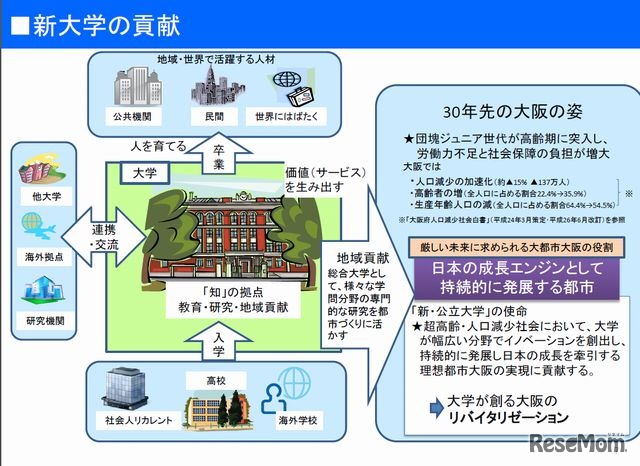 新大学の貢献について