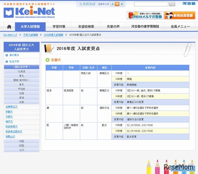 2016年度入試変更点（京都大学）