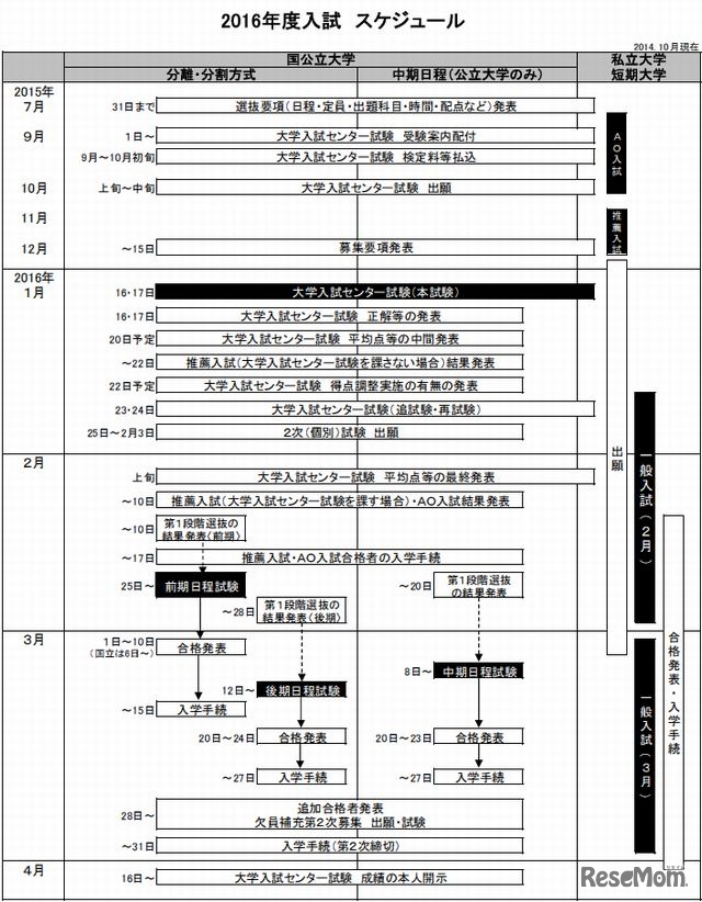 2016年度入試スケジュール