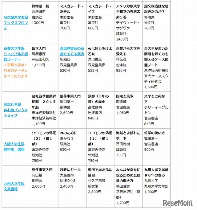 9月のブックベスト10