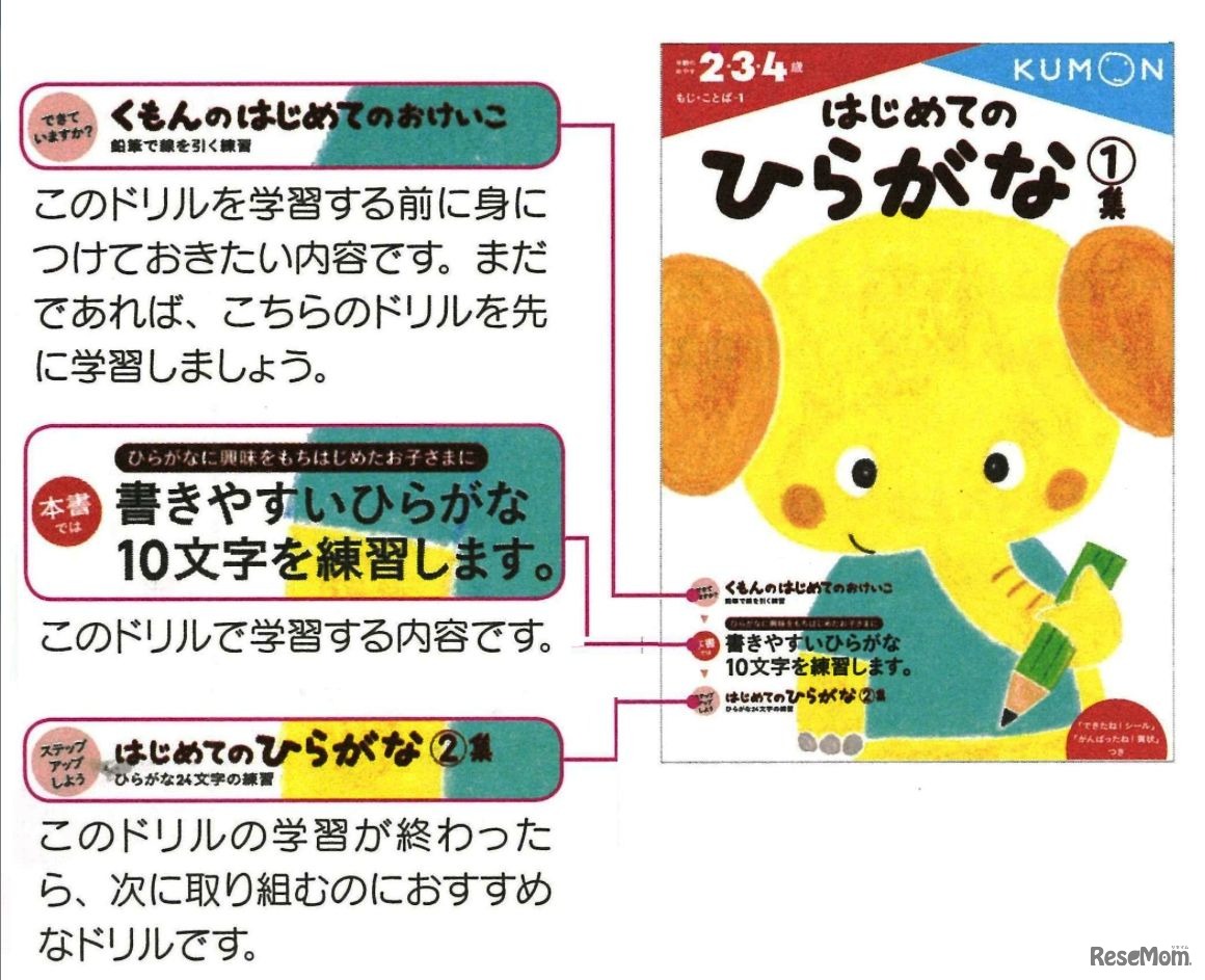 表紙にはそのドリルでの学習内容と前後の学習の流れが掲載