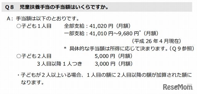 児童扶養手当の手当額
