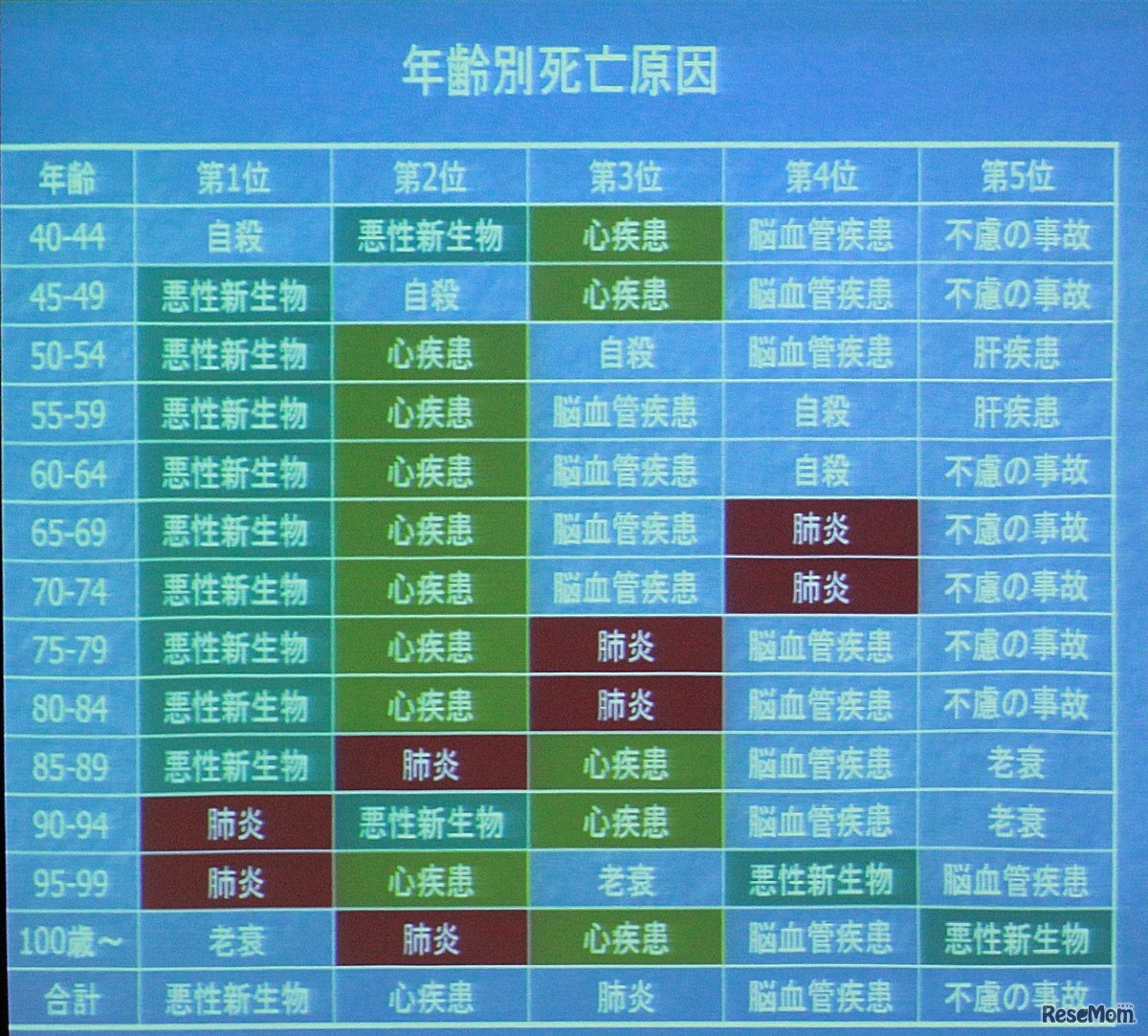 とくに高齢者にとって肺炎は死の病