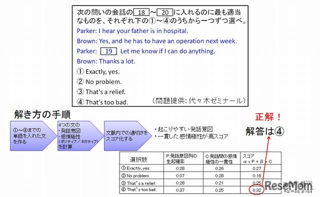 問題・解答の例（会話文完成問題）