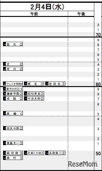 首都圏・男子（2月4日）