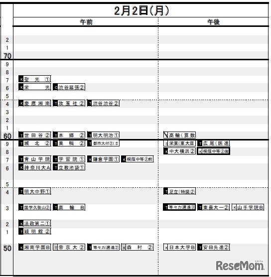 首都圏・男子（2月2日）