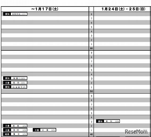 東海・男子（～1月25日）